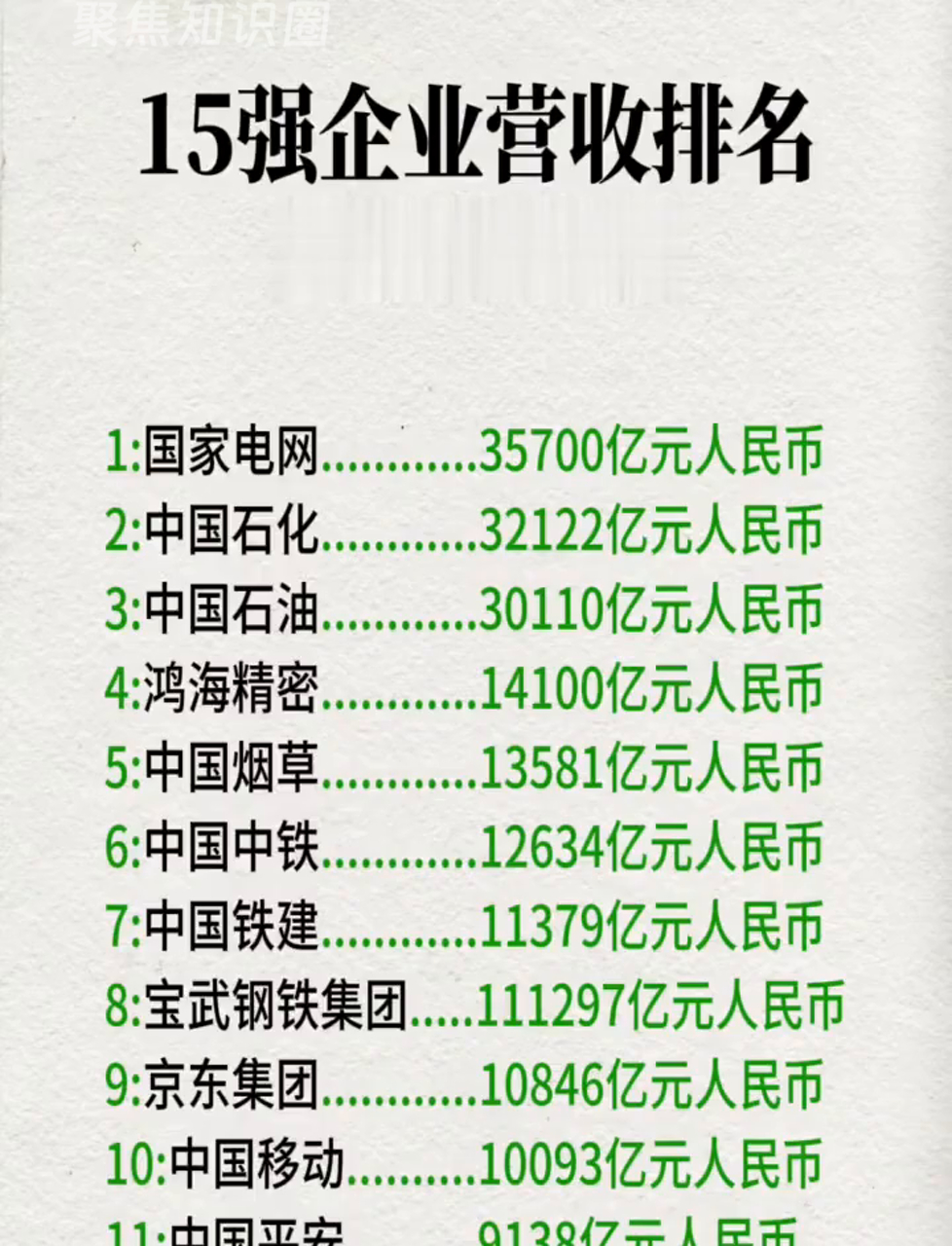 详细阅读:中国企业排名(中国企业排名500强) 中国企业排名(中国企业排名500强)