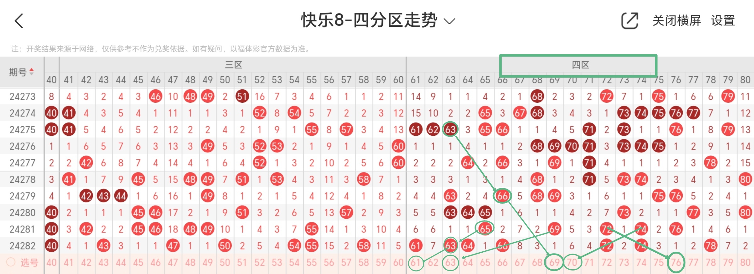 详细阅读:快乐八预测准确率98(快乐八预测准确率98计算公式) 快乐八预测准确率98(快乐八预测准确率98计算公式)