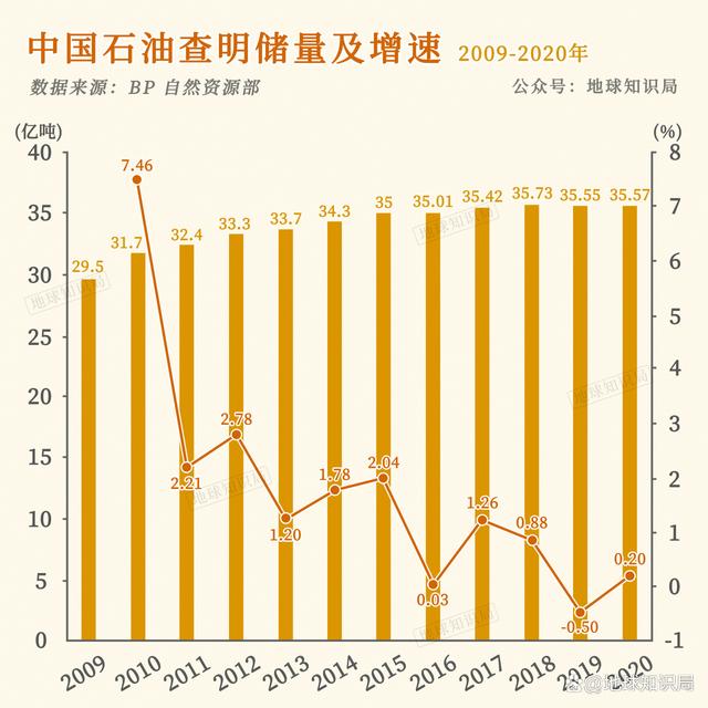 详细阅读:中国石油储量(中国石油储量够中国用多少年) 中国石油储量(中国石油储量够中国用多少年)