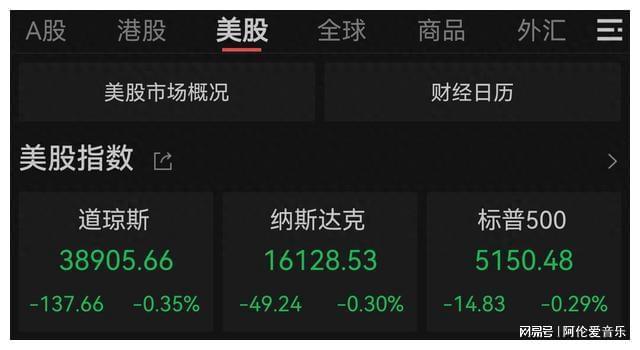 详细阅读:美股实时(美股实时行情查询英伟达股票) 美股实时(美股实时行情查询英伟达股票)