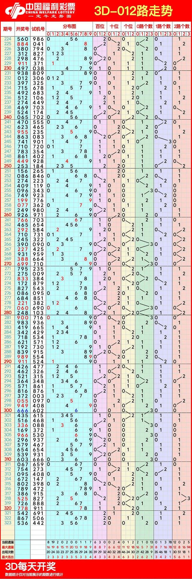 详细阅读:走势图3d带连线专业版(走势图3d带连线专业版牛彩网) 走势图3d带连线专业版(走势图3d带连线专业版牛彩网)