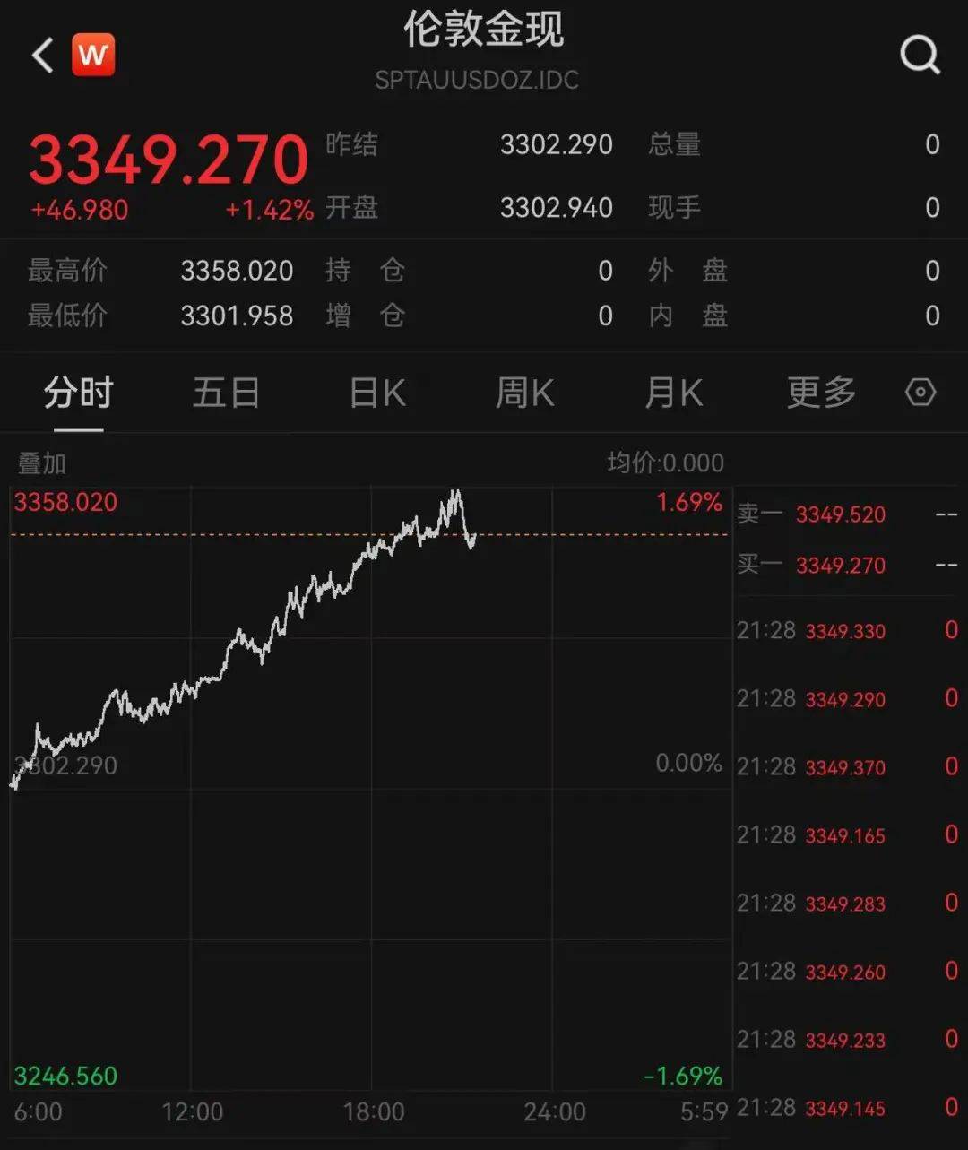 详细阅读:比特币实时行情最新价格美元(比特币实时行情走势k线图coinglass) 比特币实时行情最新价格美元(比特币实时行情走势k线图coinglass)