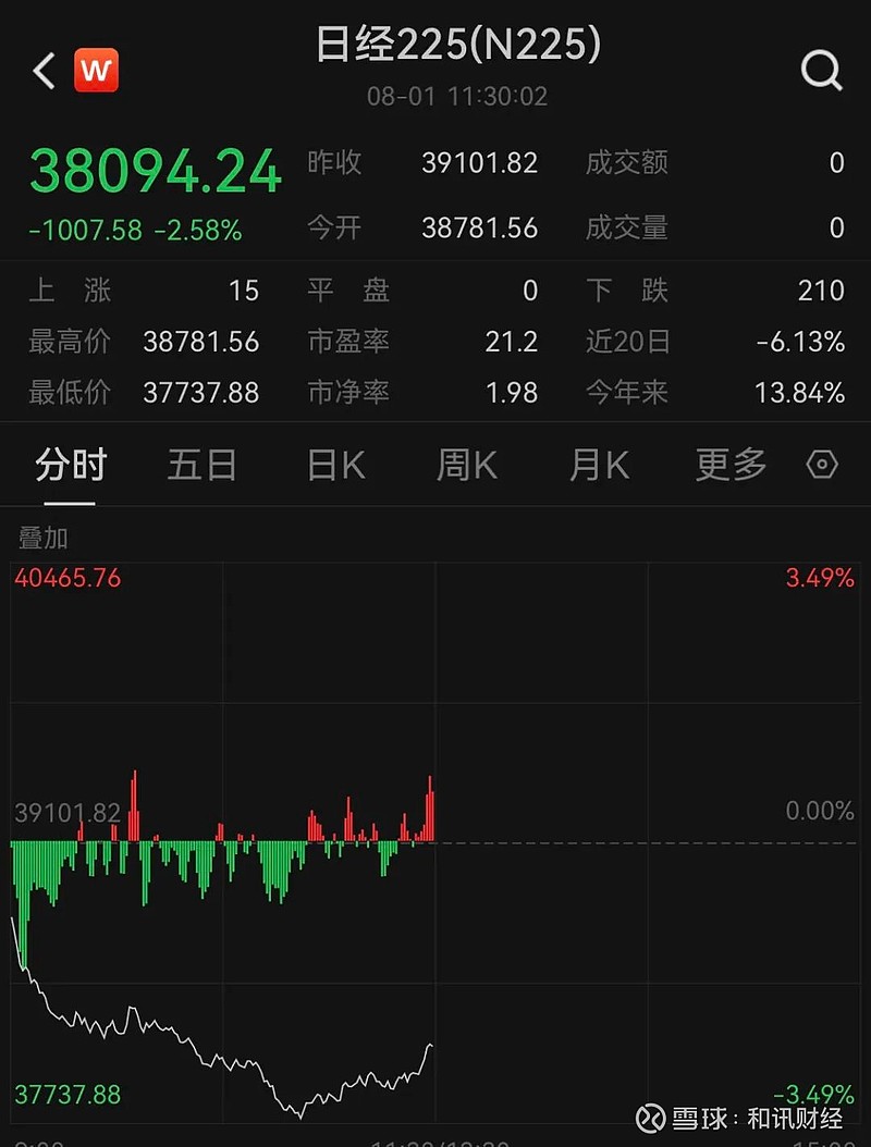 详细阅读:a股军工股(a股军工股票一览表) a股军工股(a股军工股票一览表)