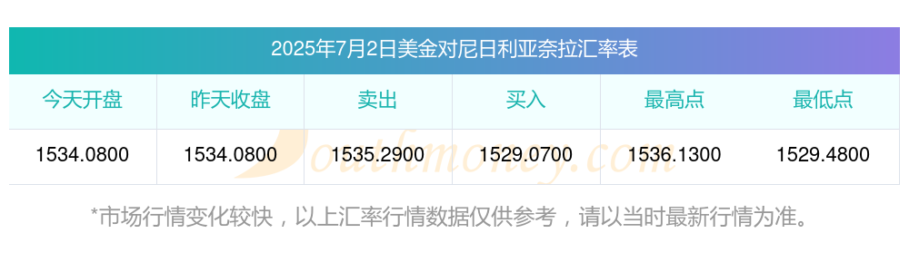 详细阅读:奈拉兑换美元(奈拉兑换美元 曲线) 奈拉兑换美元(奈拉兑换美元 曲线)