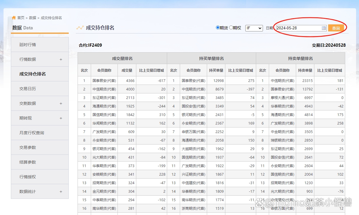 详细阅读:股指期货持仓(股指期货持仓量的意义) 股指期货持仓(股指期货持仓量的意义)