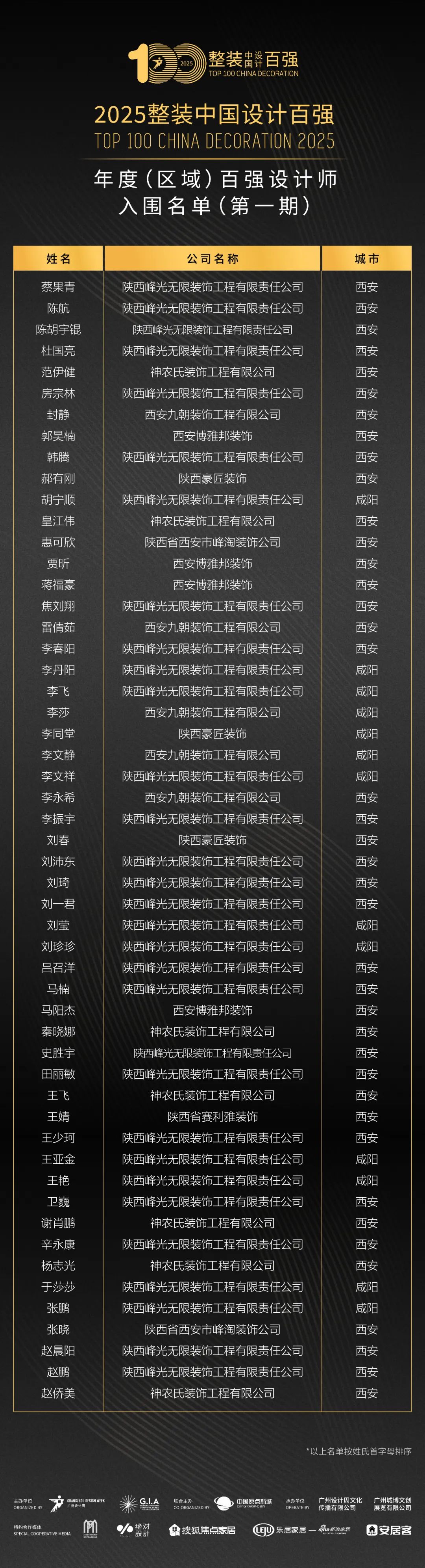 详细阅读:百强(百强高中排名) 百强(百强高中排名)