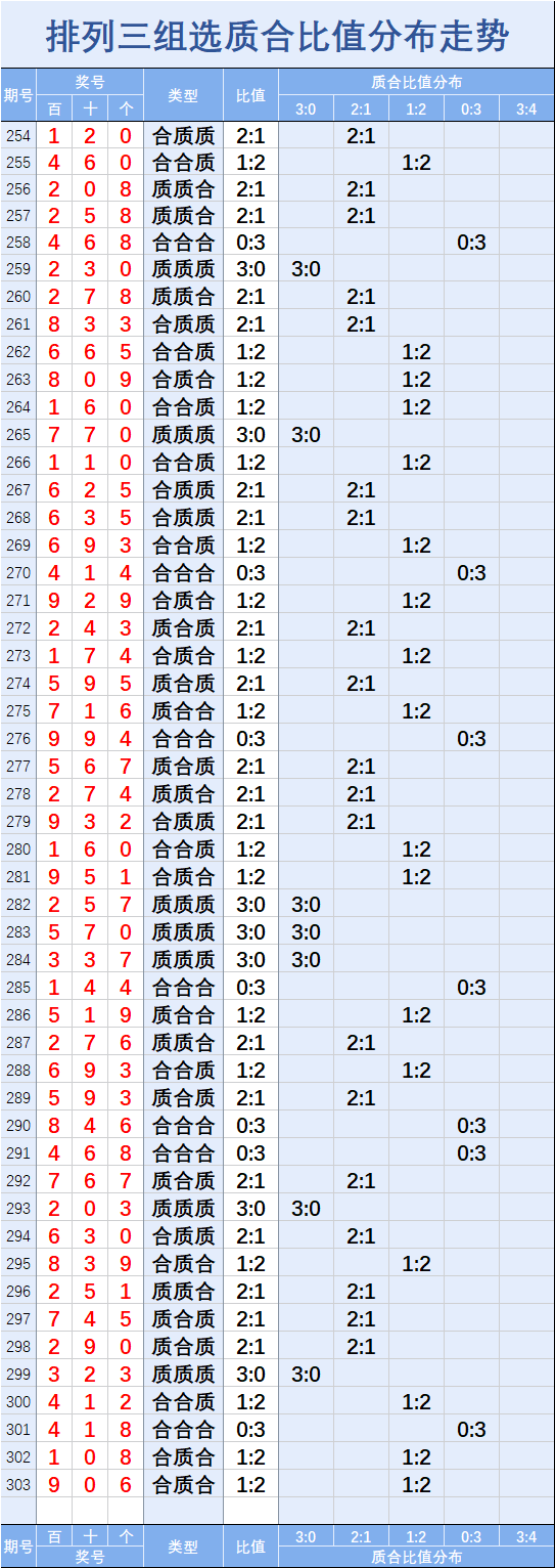 详细阅读:持三和值走势图(和值走势图3d带连线专业版) 持三和值走势图(和值走势图3d带连线专业版)