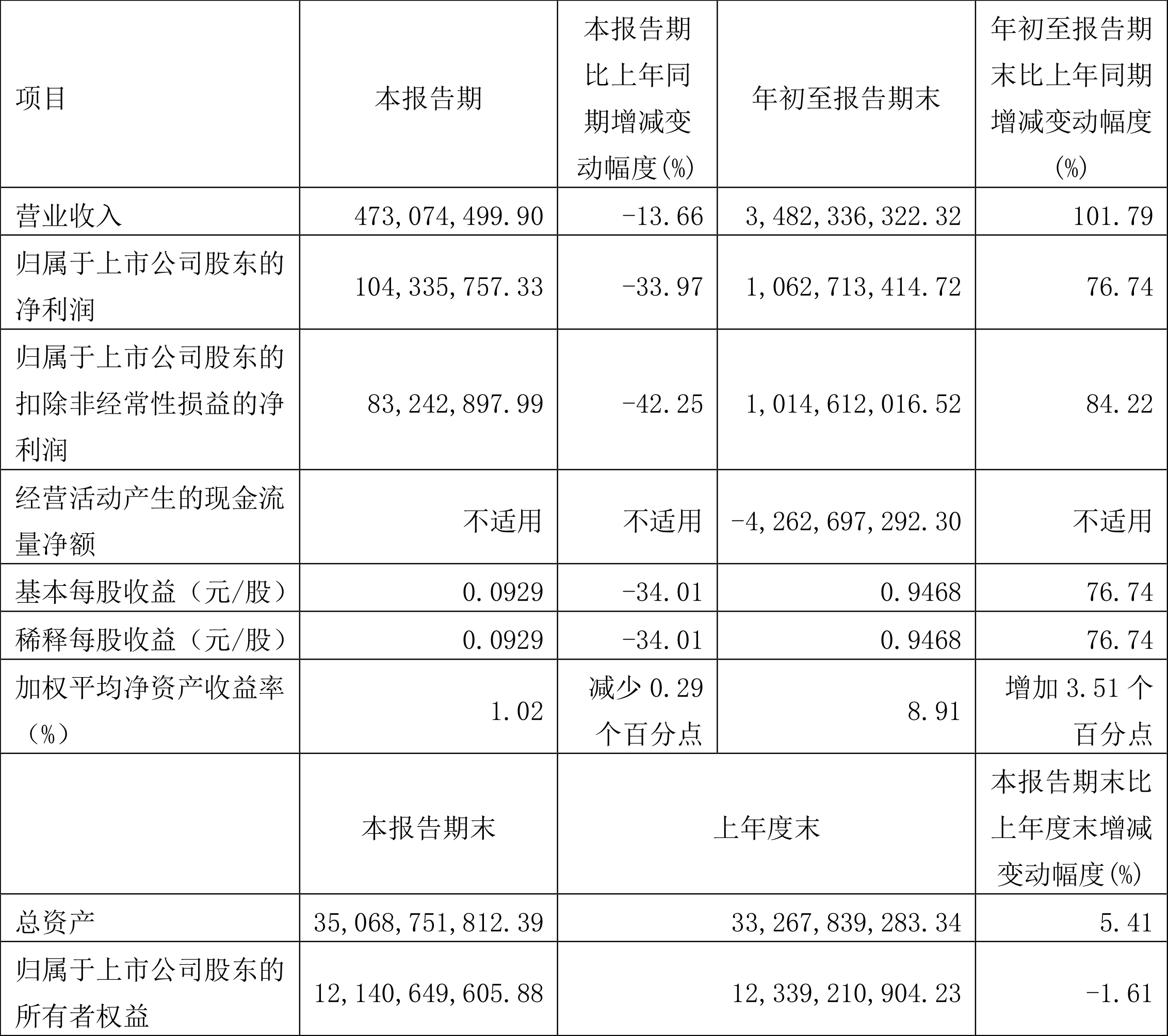 详细阅读:600639浦东金桥(600639浦东金桥到底值多少钱) 600639浦东金桥(600639浦东金桥到底值多少钱)