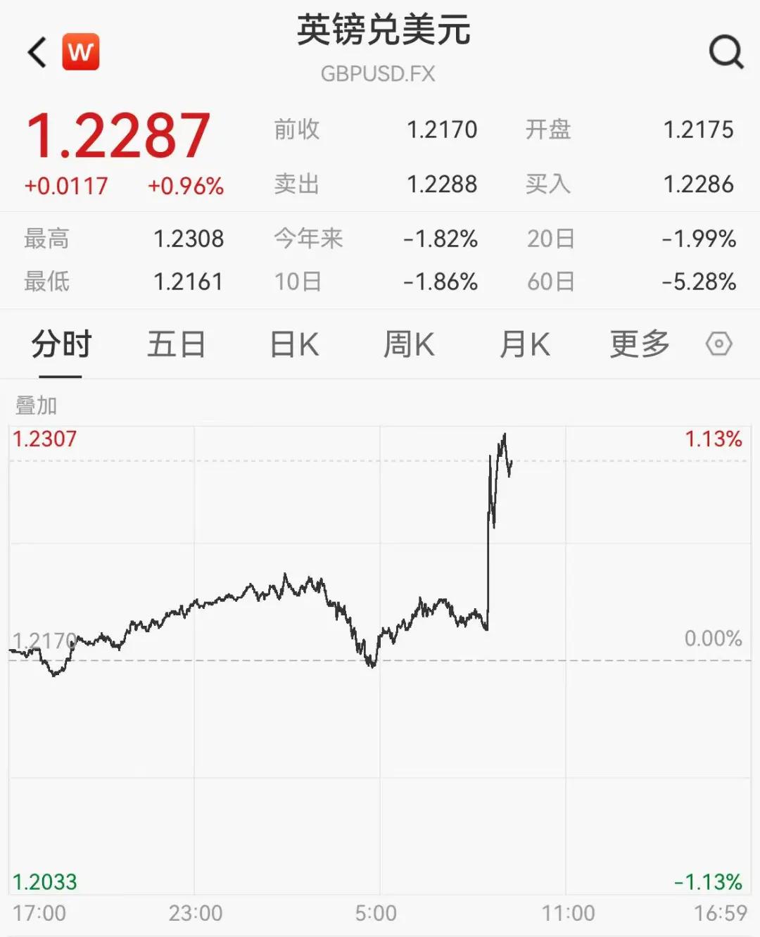 详细阅读:新浪汇率(日元兑澳元新浪汇率) 新浪汇率(日元兑澳元新浪汇率)