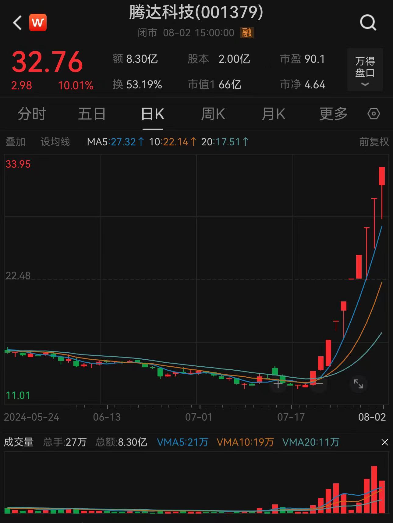 详细阅读:股市大涨(股市大涨是哪年) 股市大涨(股市大涨是哪年)