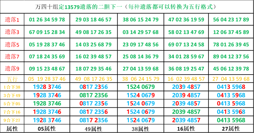 详细阅读:乐彩网17500走势图(乐彩网17500走势图表) 乐彩网17500走势图(乐彩网17500走势图表)