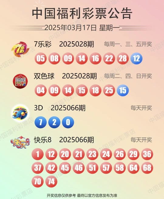 详细阅读:上海福彩网(上海福彩网开奖公告) 上海福彩网(上海福彩网开奖公告)